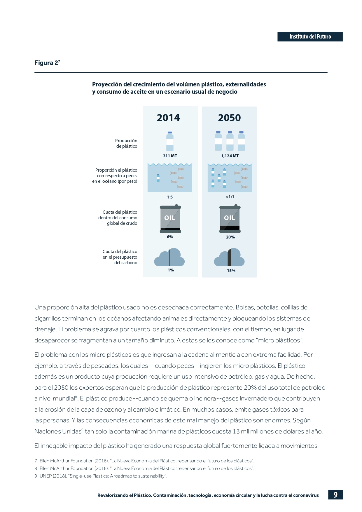 P&aacute;gina con figura e infograf&iacute;a del white paper Revalorizando el Pl&aacute;stico