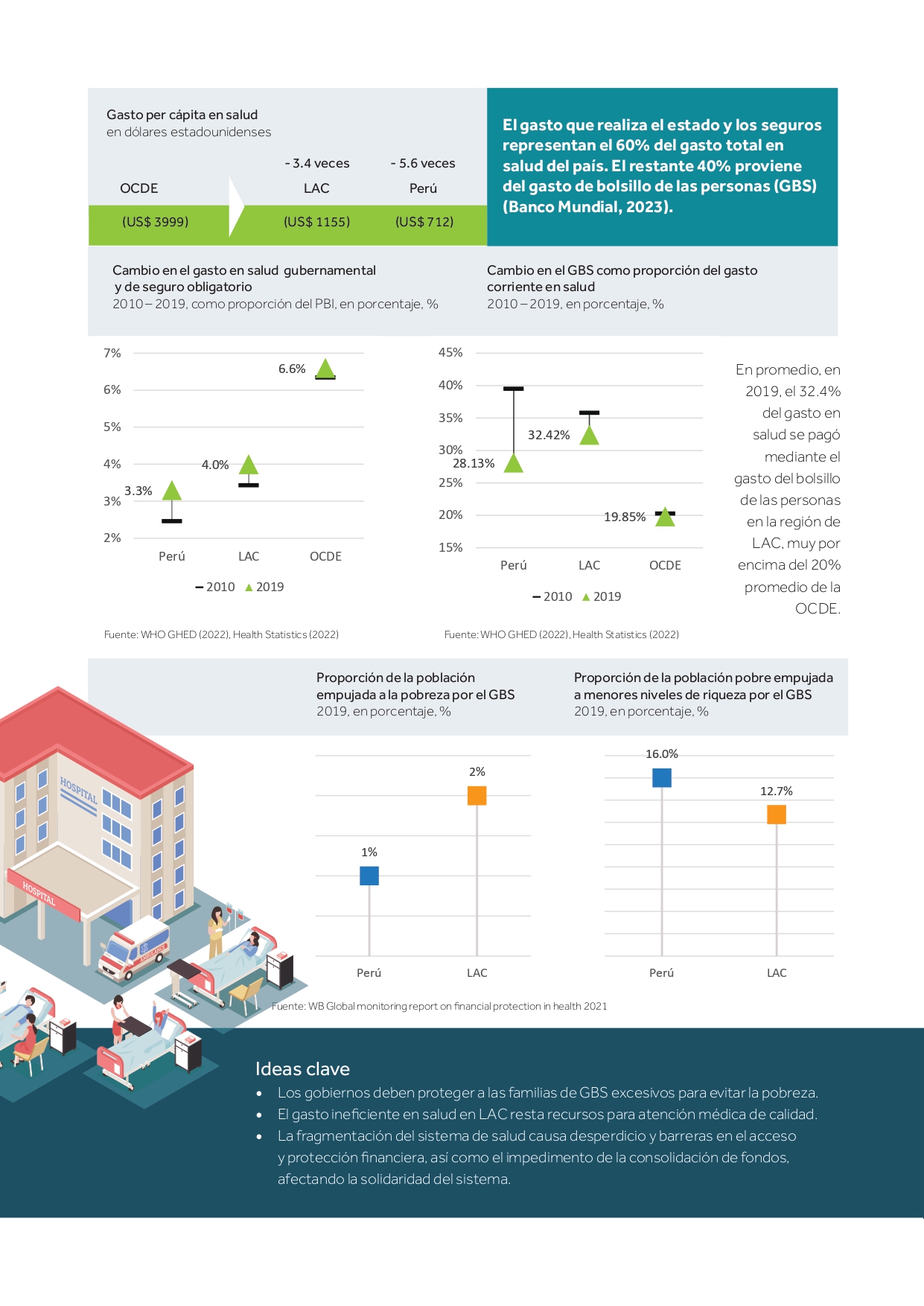 P&aacute;gina con comparativos y visualizaciones del white paper Salud para el Futuro